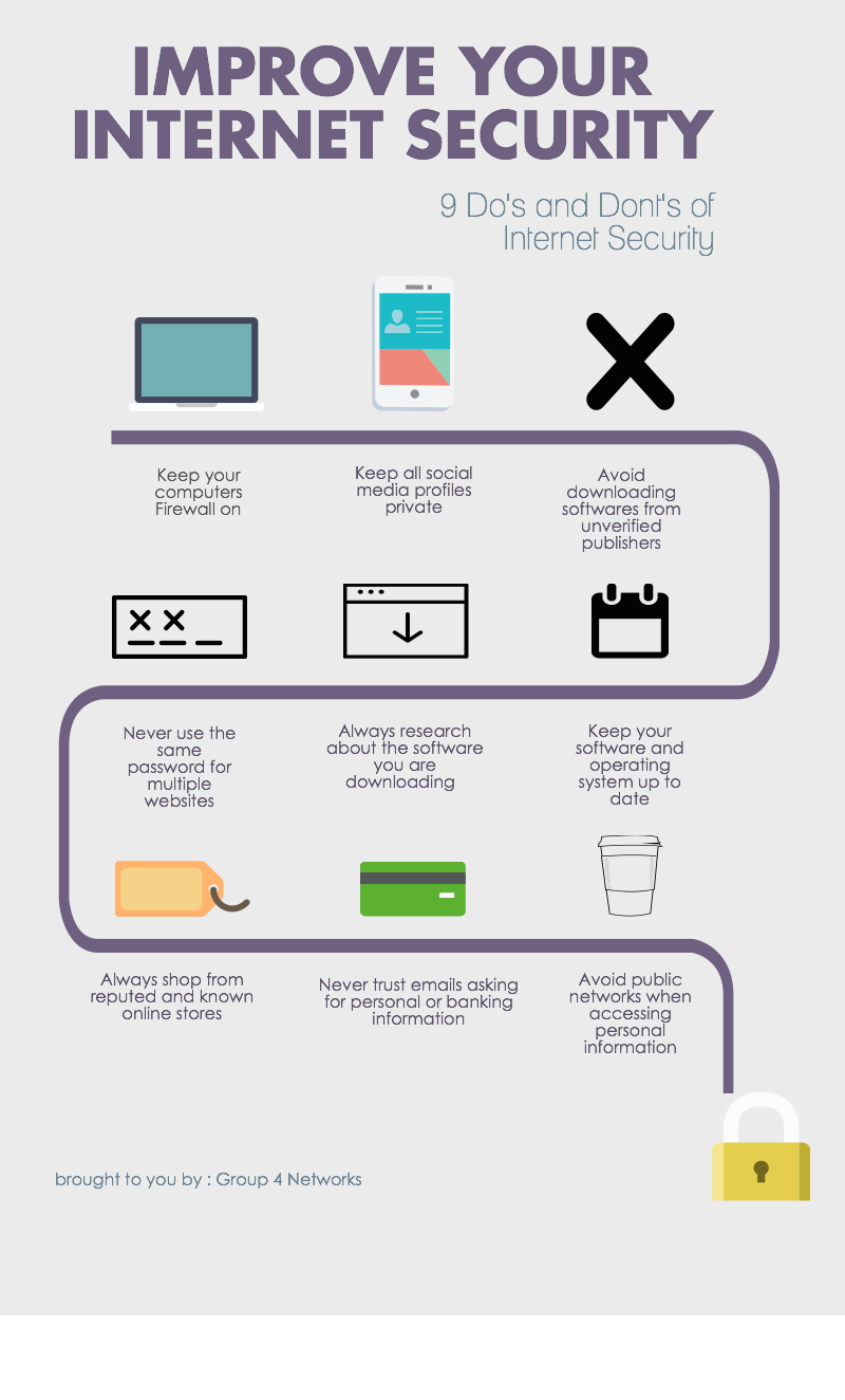 Chart On Internet Security